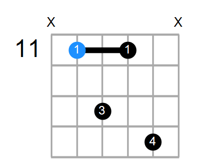 G#7sus4 Chord